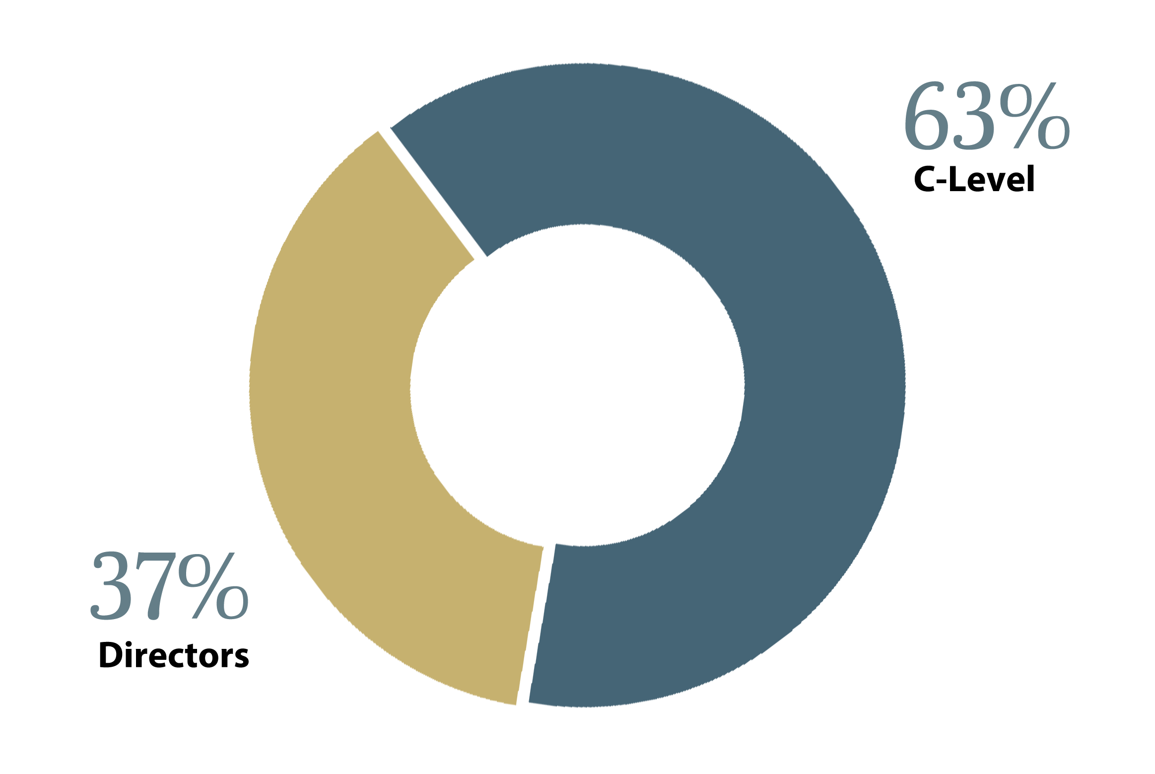 Statistics