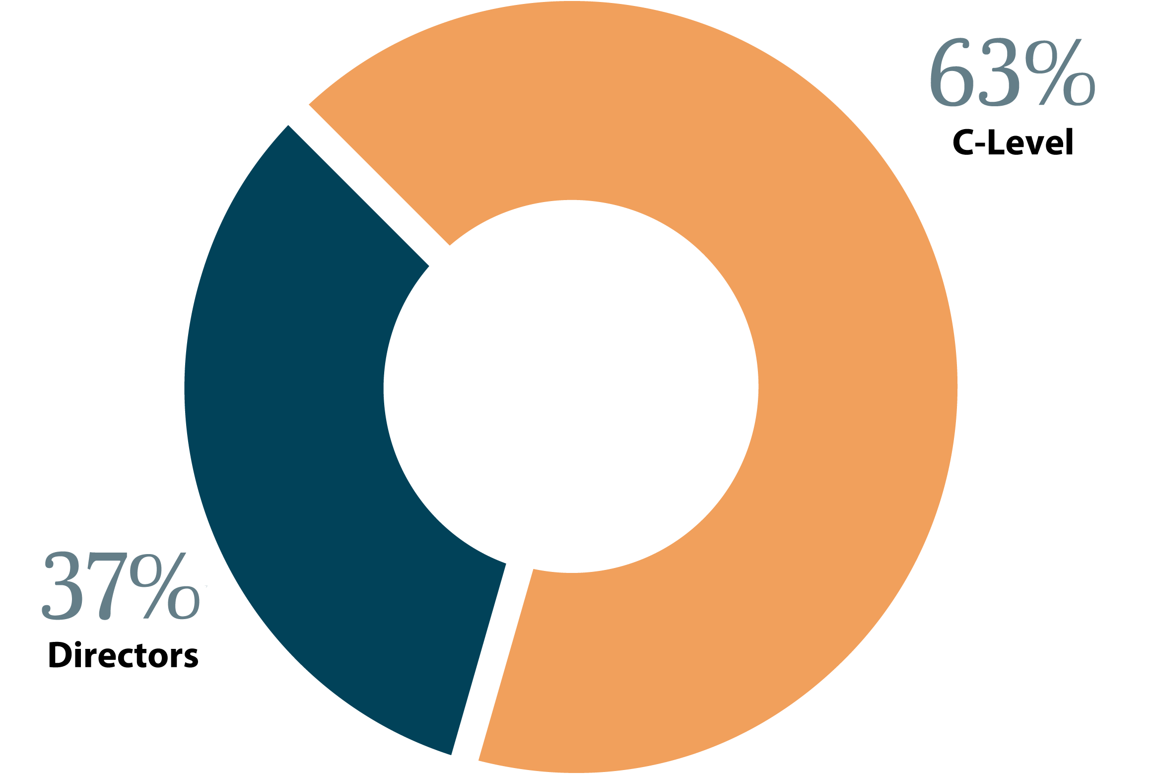 Statistics