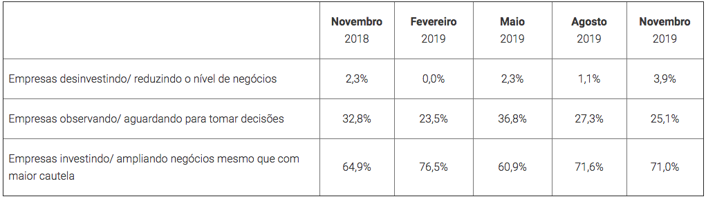 Tabela2